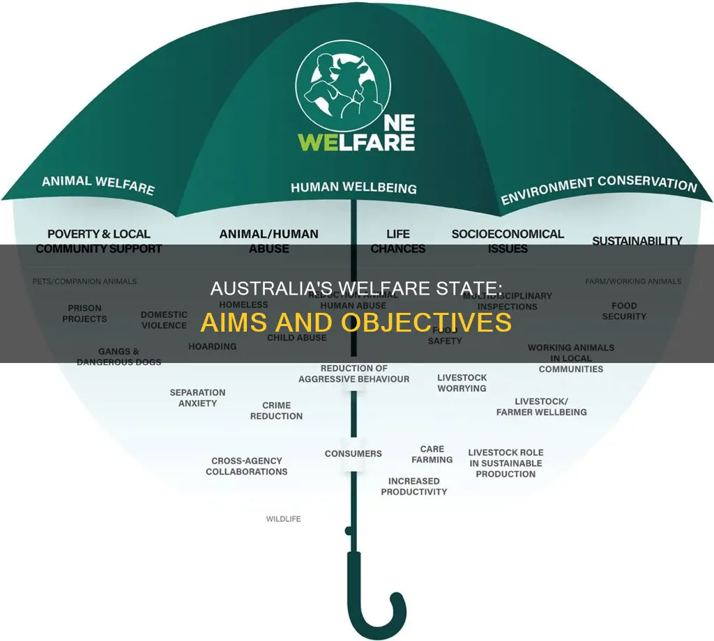 what is the goal welfare state in australia