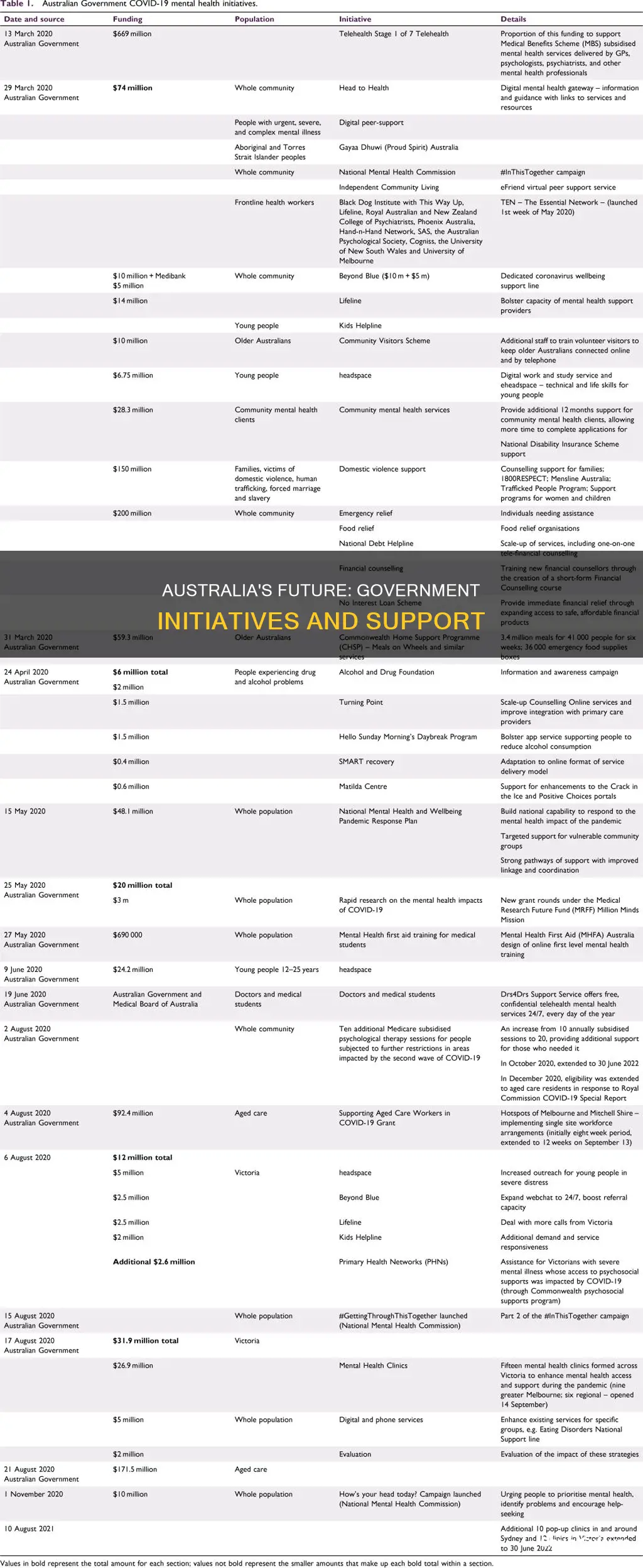 what is the government doing to help australia