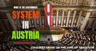 Exploring Austria's Federal Republic: A Guide to the Government System