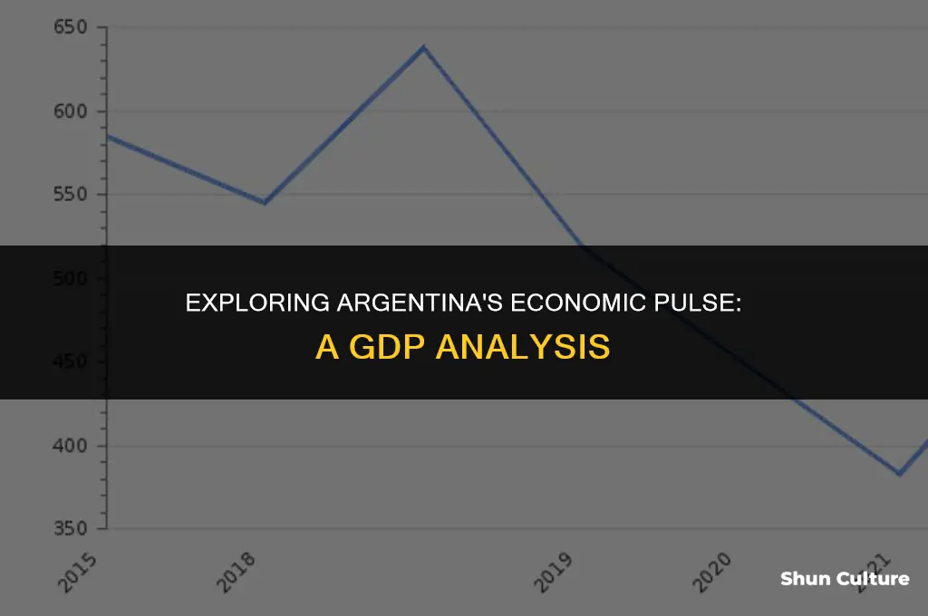 what is the gross domestic product of argentina