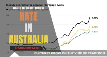 Australia's Highest Interest Rates: How High?