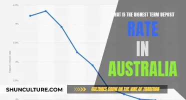 Best Term Deposit Rates in Australia
