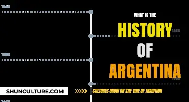 Unveiling Argentina's Rich Past: A Journey Through Time