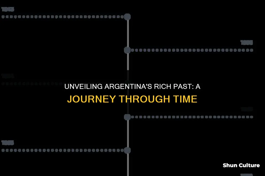 what is the history of argentina