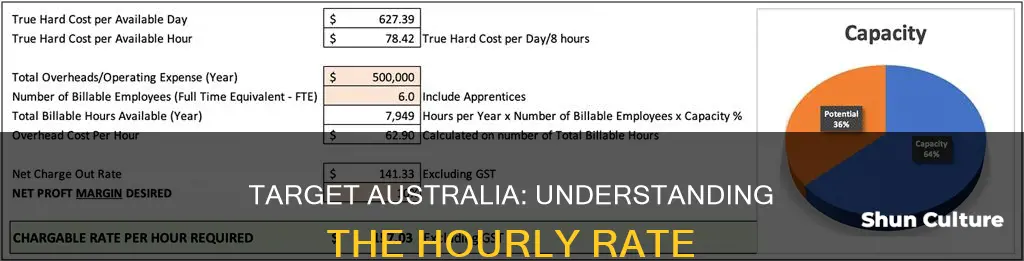 what is the hourly rate at target australia