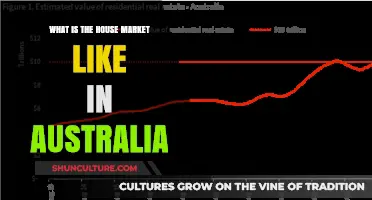 Exploring Australia's Housing Market: Trends, Prices, and Opportunities