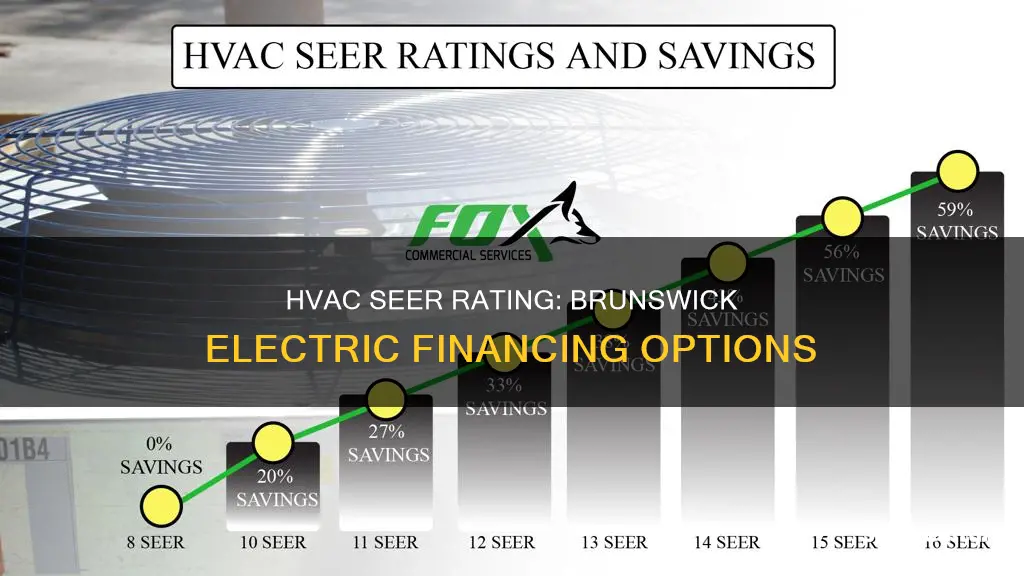 what is the hvac seer rating for brunswick electric financing