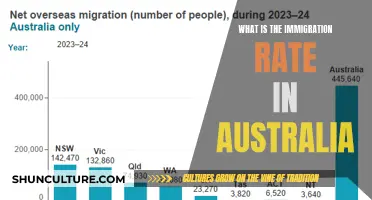 Exploring Australia's Immigration Trends
