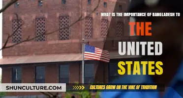 Bangladesh's Strategic Role in U.S. Global Interests and Partnerships