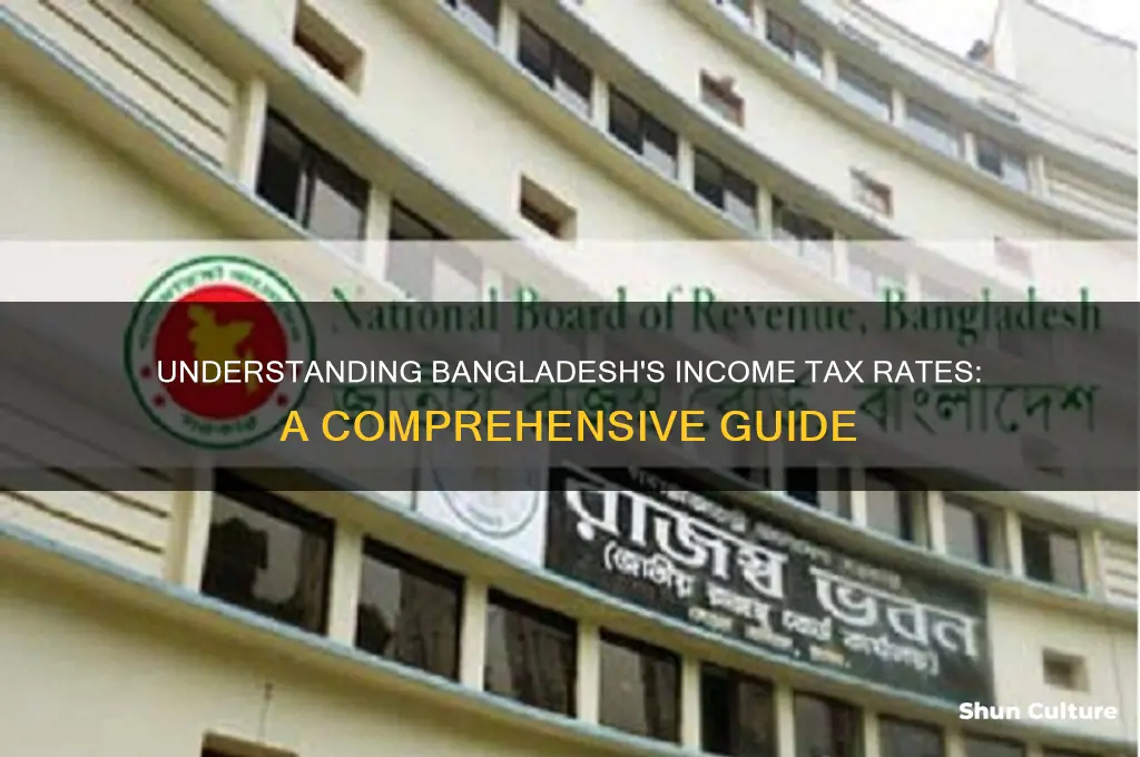 what is the income tax rate in bangladesh