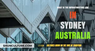 Sydney's Infrastructure: A Comprehensive Look at Australia's Urban Backbone
