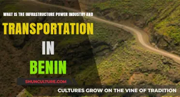 Exploring Benin's Infrastructure: Power, Industry, and Transportation Insights