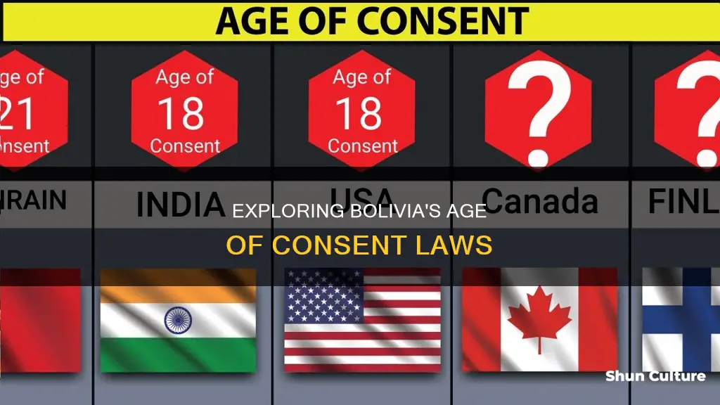 what is the legal age of consent in bolivia