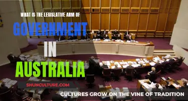 Understanding Australia's Legislative Branch: Powers and Functions