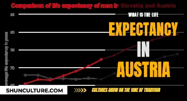 Unveiling Austria's Lifespan: A Comprehensive Guide to Life Expectancy