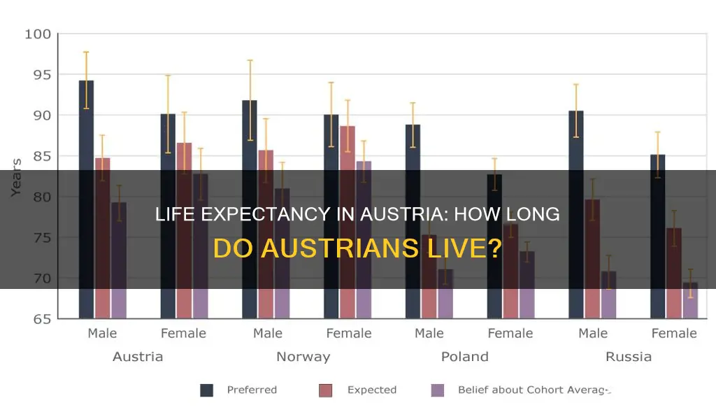 what is the life expectancy in austria