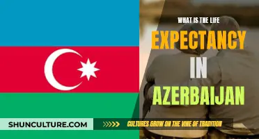 Life Expectancy in Azerbaijan: How Long Do They Live?