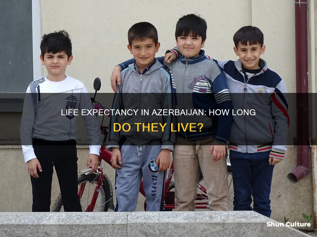 what is the life expectancy in azerbaijan