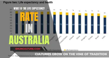 Life Expectancy in Australia: Trends and Insights