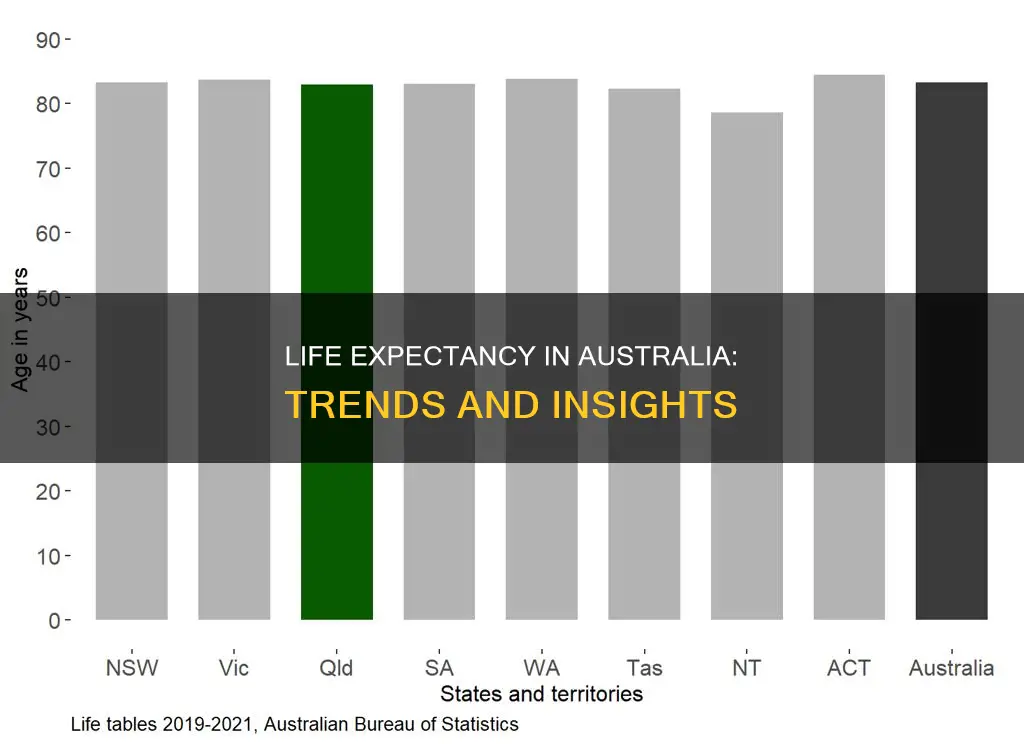 what is the life expectancy rate in australia