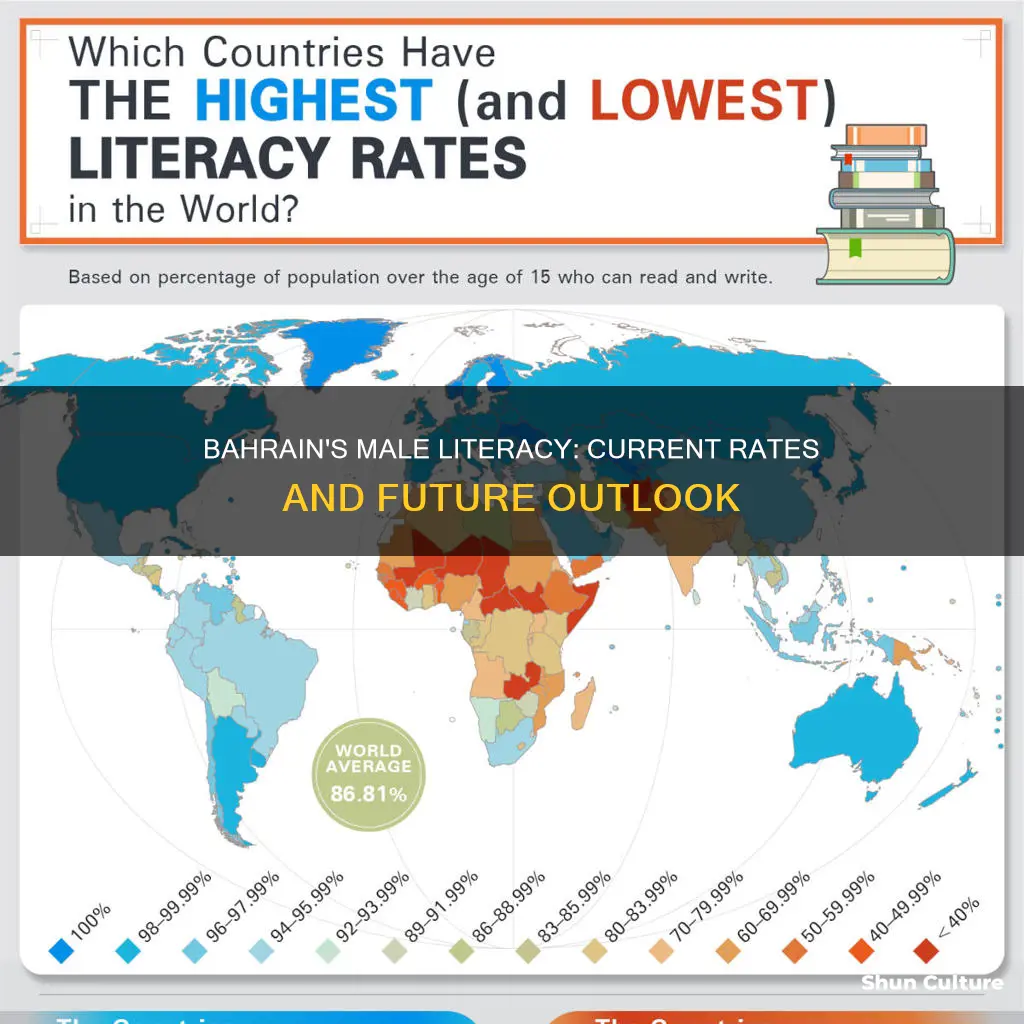 what is the literacy rate for men in bahrain