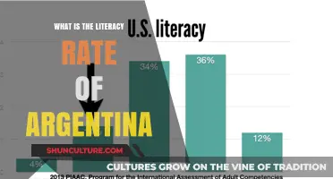 Exploring Argentina's Literacy Landscape: A Comprehensive Overview