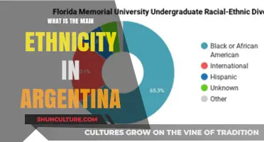 Exploring Argentina's Rich Ethnic Diversity: A Cultural Mosaic