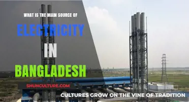 Bangladesh's Power Sources: Unveiling the Primary Electricity Generation Methods