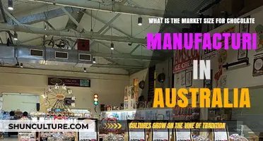 Chocolate Manufacturing in Australia: Market Size Insights
