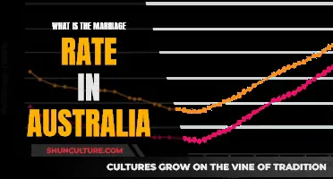 Marriage Rates in Australia: Trends and Insights