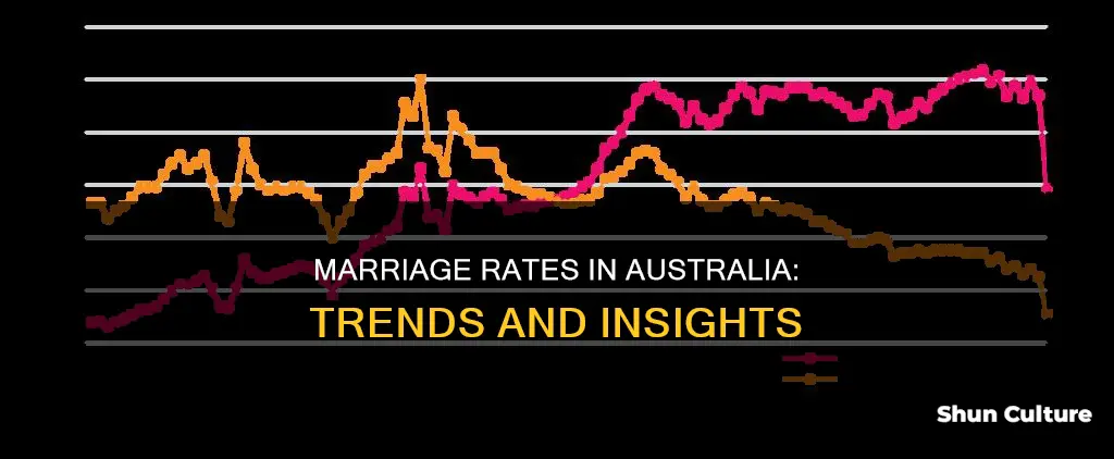 what is the marriage rate in australia