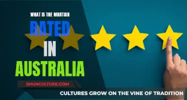 The Martian: Australia's Rating and Review