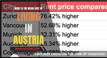 Unveiling Austria's Cost of Living: A Comprehensive Guide