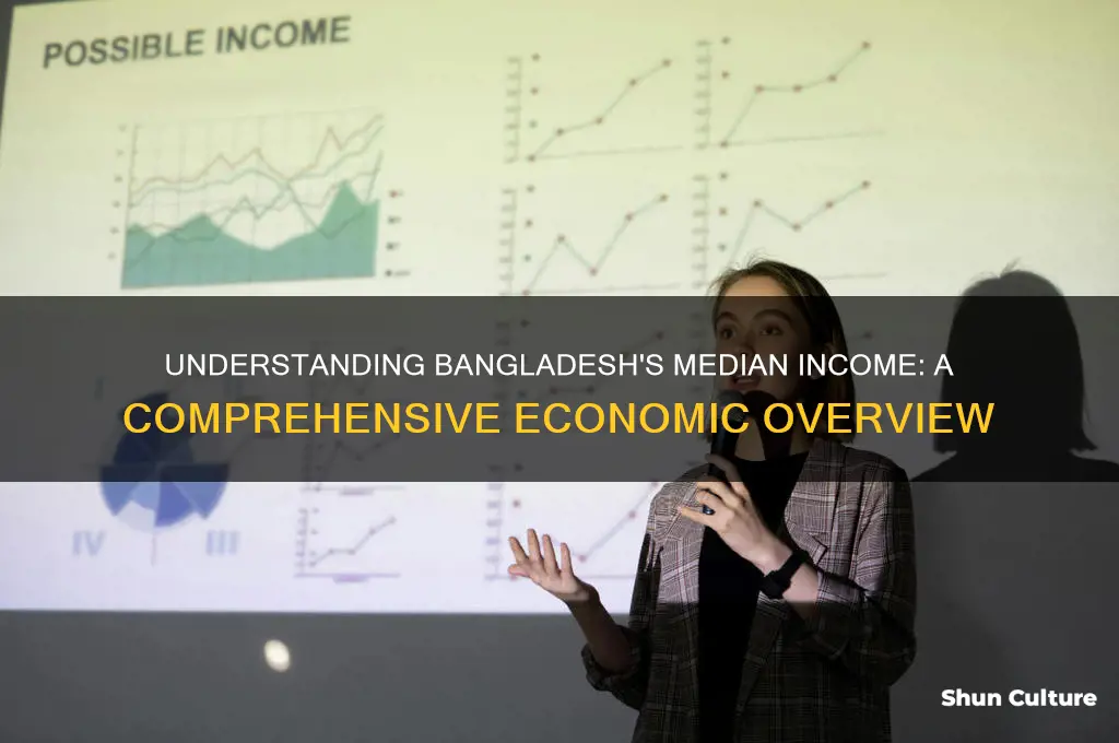 what is the median income of bangladesh