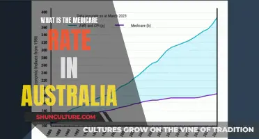Medicare Rates: Australia's Healthcare Costs Explained