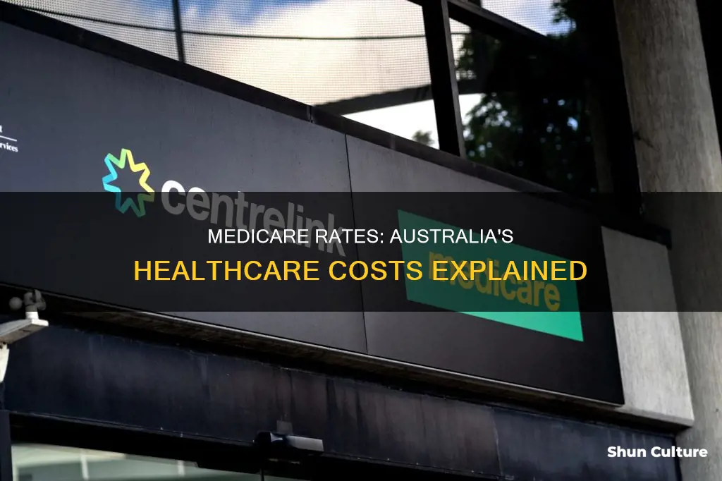 what is the medicare rate in australia