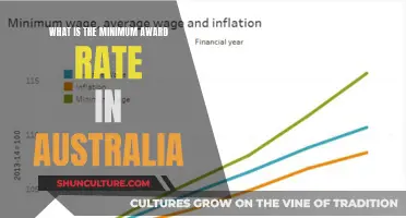 Understanding Australia's Minimum Award Rate