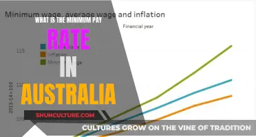 Understanding Australia's Minimum Wage Laws