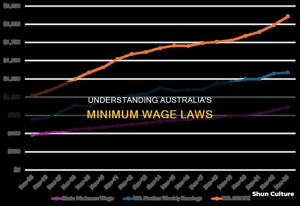 what is the minimum pay rate in australia
