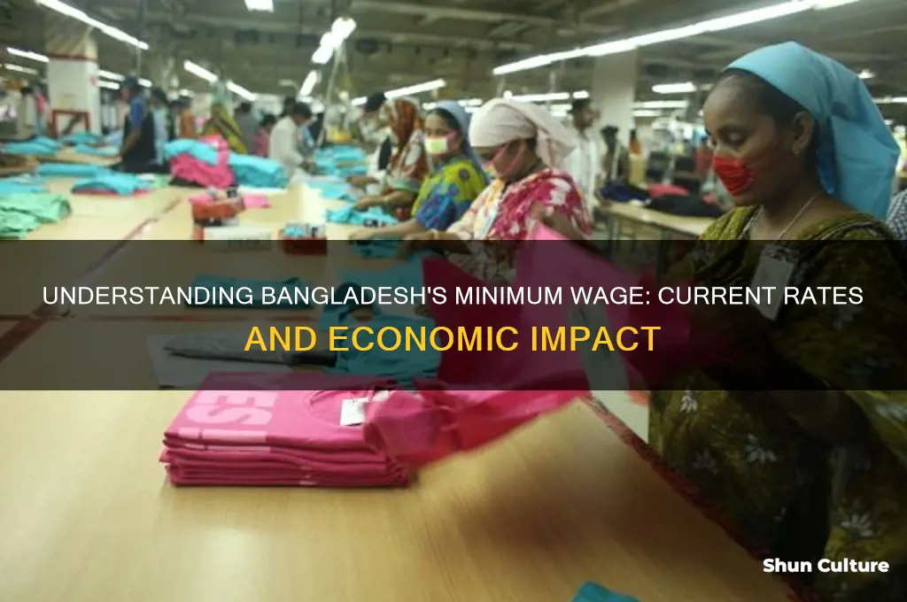 what is the minumun salary in bangladesh