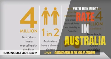 Morbidity Rates: Australia's Health Status