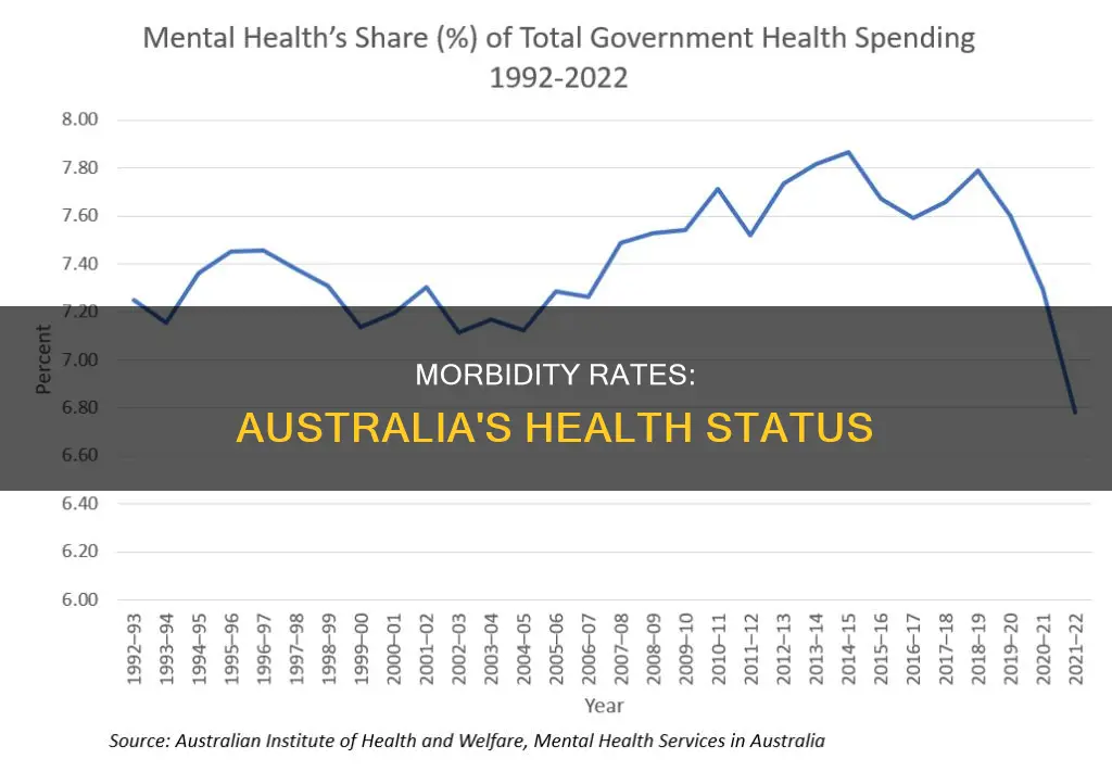 what is the morbidity rate in australia