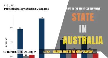 Conservative Australia: Which State Reigns Supreme?