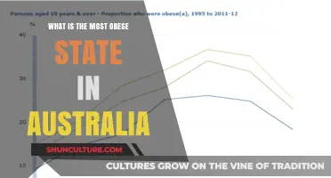 Obesity Rates: Which Australian State is the Worst?