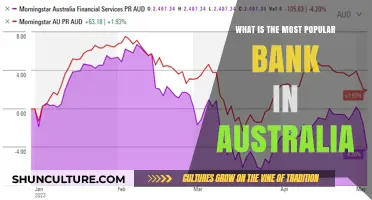 Australia's Most Popular Bank: Who Reigns Supreme?