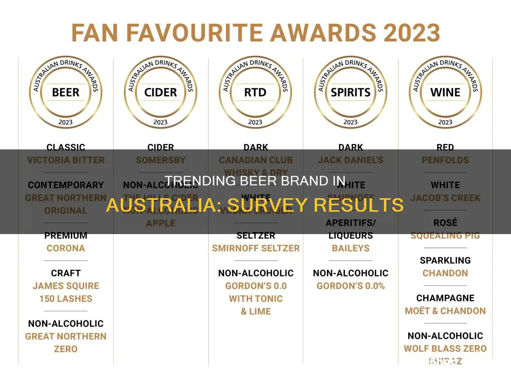 what is the most popular brand of beer in australia