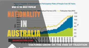 Exploring Australia's Most Popular Immigrant Nationalities