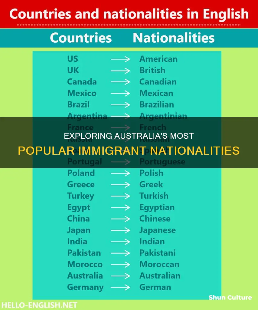 what is the most popular nationality in australia