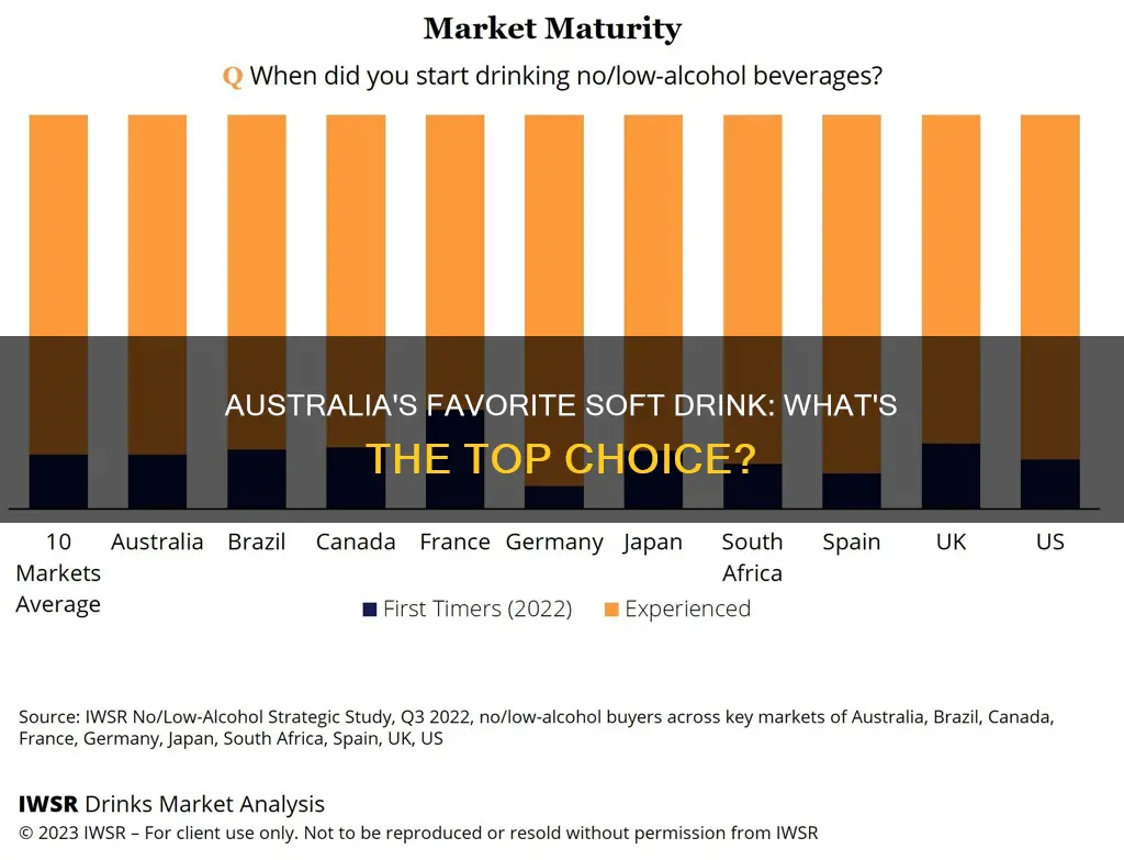 what is the most popular soft drink in australia