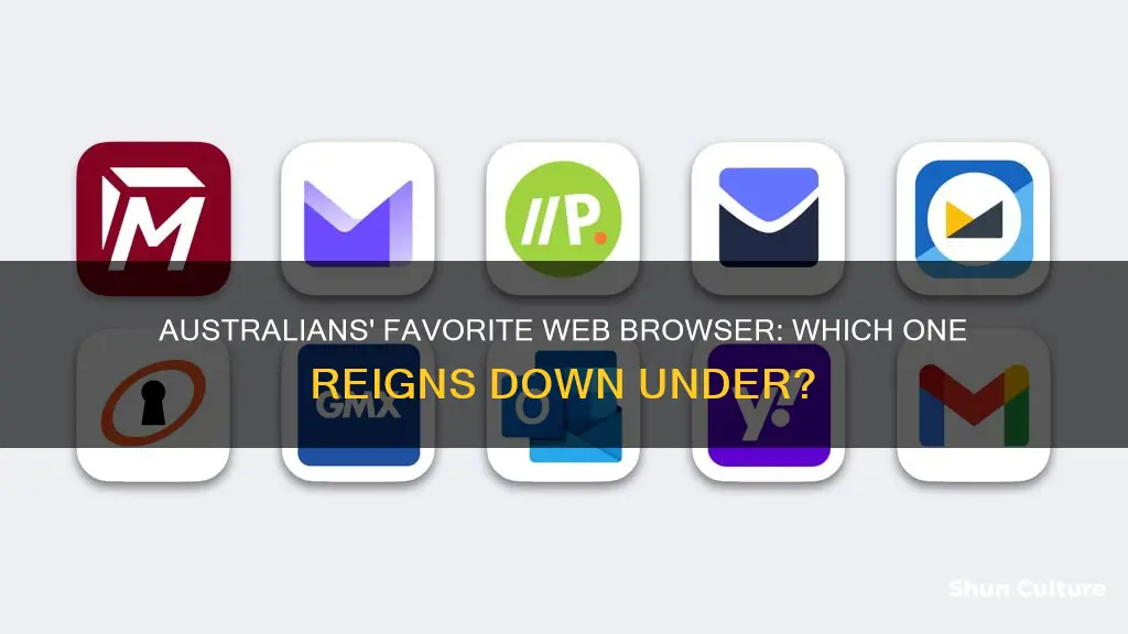 what is the most popular web browser in australia